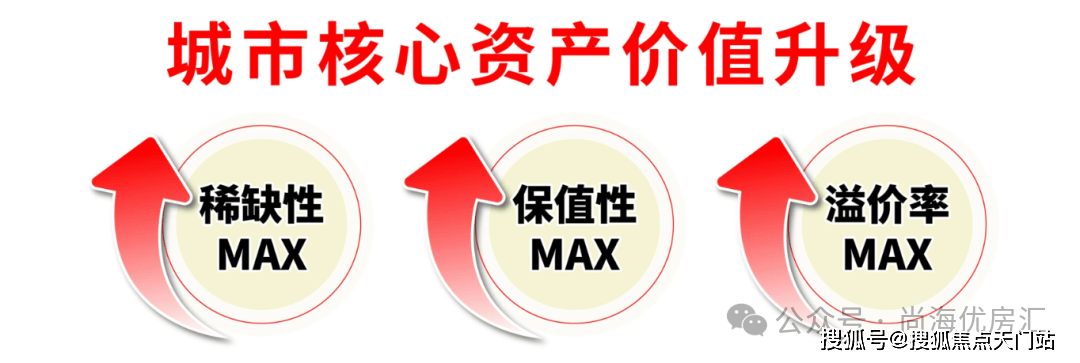 三房仅剩少量在售高定配置 + 核芯区位抢占最后入场券！附线上预约通道!麻将胡了模拟器试玩18 亿热销印证！绿城・上海逸庐 120m² 奢装大(图2)
