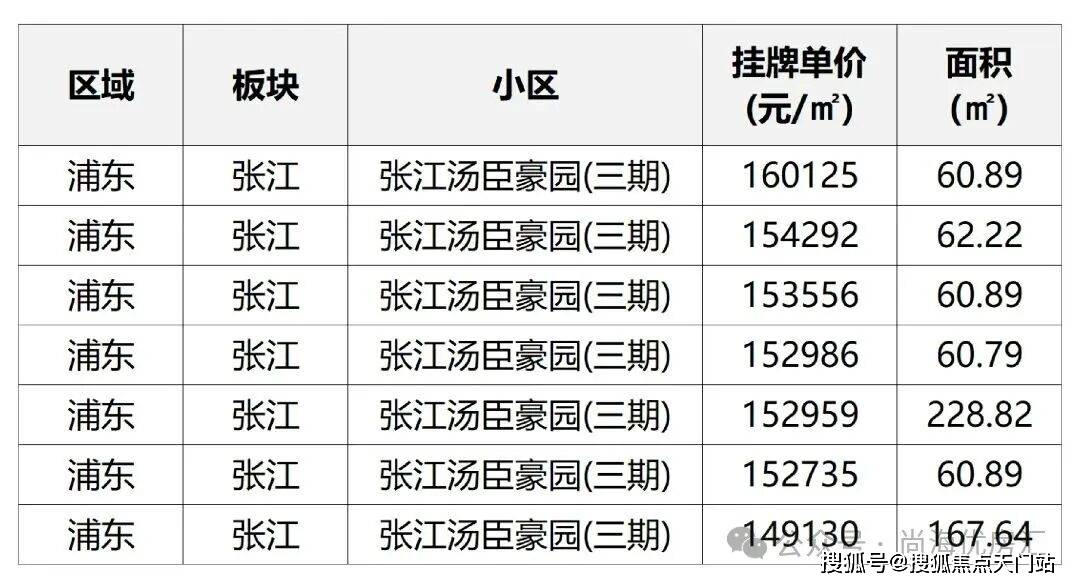 三房仅剩少量在售高定配置 + 核芯区位抢占最后入场券！附线上预约通道!麻将胡了模拟器试玩18 亿热销印证！绿城・上海逸庐 120m² 奢装大(图3)
