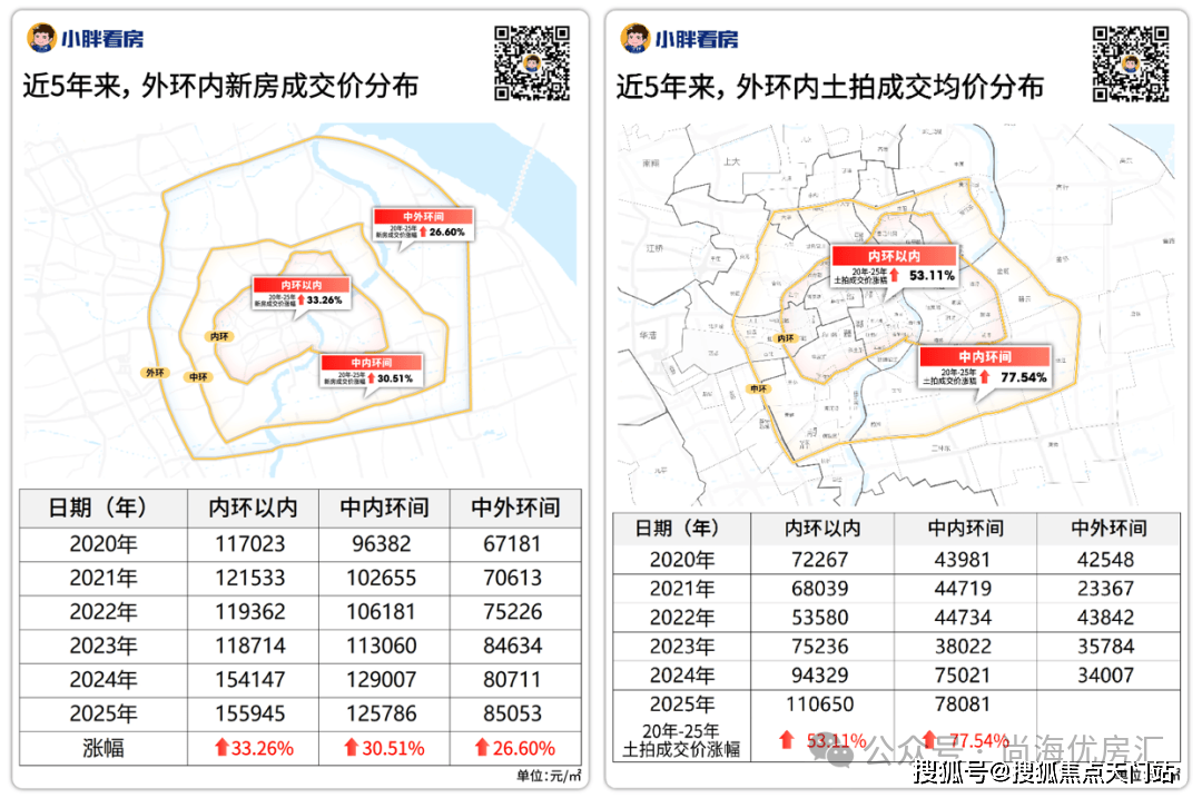 三房仅剩少量在售高定配置 + 核芯区位抢占最后入场券！附线上预约通道!麻将胡了模拟器试玩18 亿热销印证！绿城・上海逸庐 120m² 奢装大(图4)
