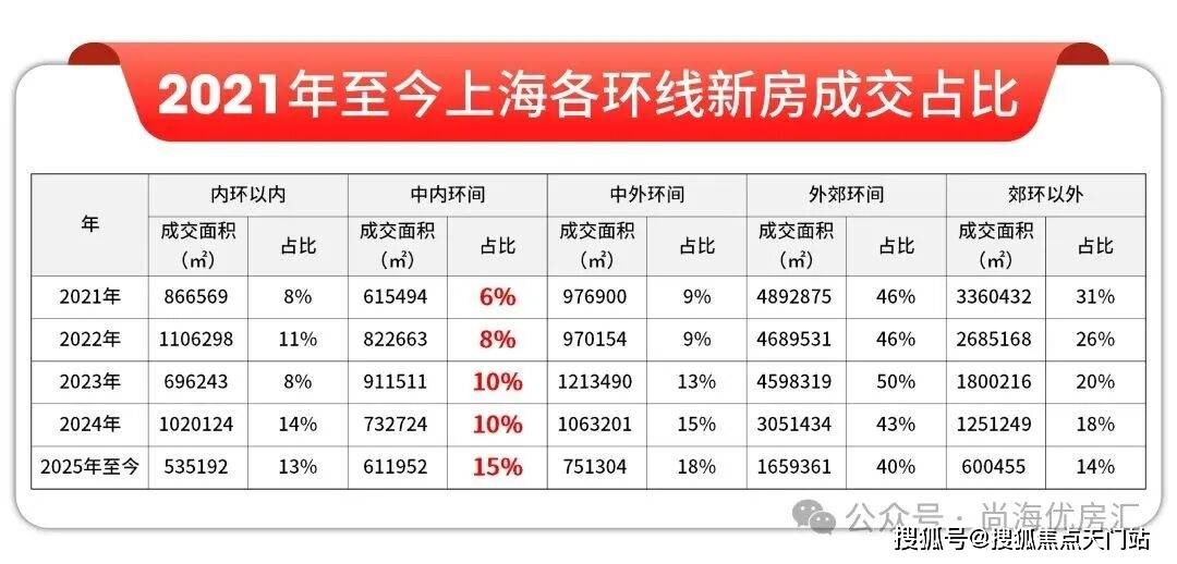 三房仅剩少量在售高定配置 + 核芯区位抢占最后入场券！附线上预约通道!麻将胡了模拟器试玩18 亿热销印证！绿城・上海逸庐 120m² 奢装大(图29)