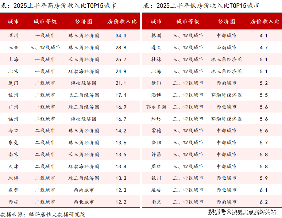 →楼盘百科→首页网站→楼盘测评→中心百科